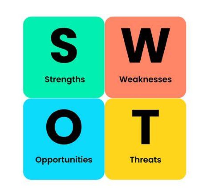 What is unexploited opportunities?
