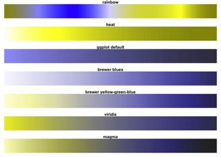 What is viridis meaning?