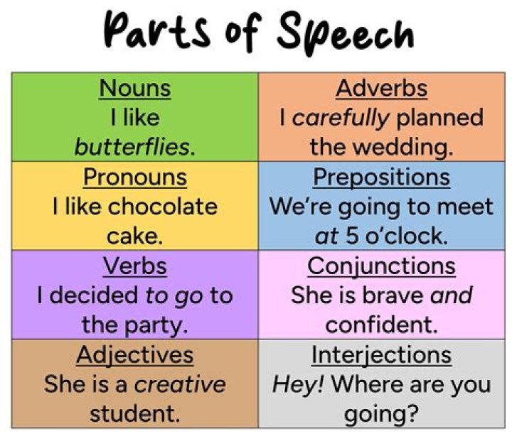 What part of speech is the word temperamentally?