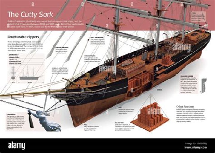 What ship outraged cutty sark?