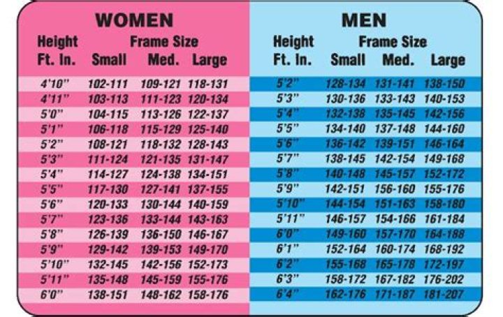 What should a large framed woman weigh?