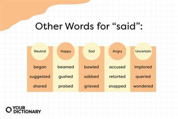 Whats a different word for unintended?
