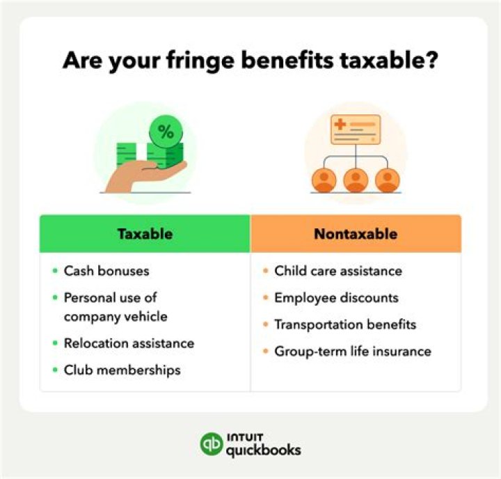 Whats is nontaxable income?