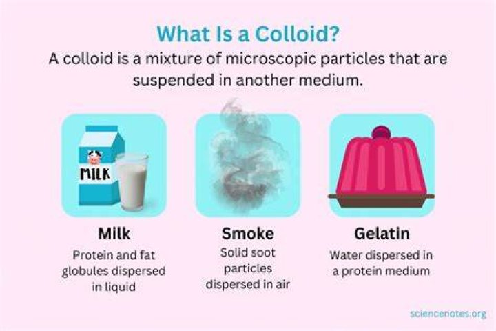 When are colloids given?