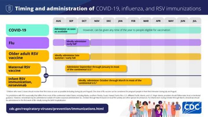 When asthmatics get covid vaccine?