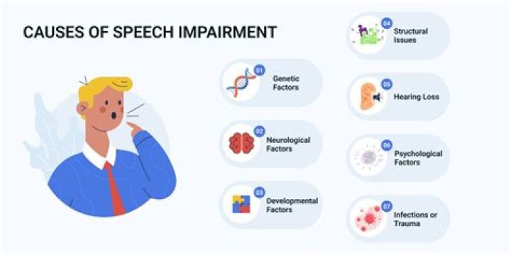 When do speech impediments go away?