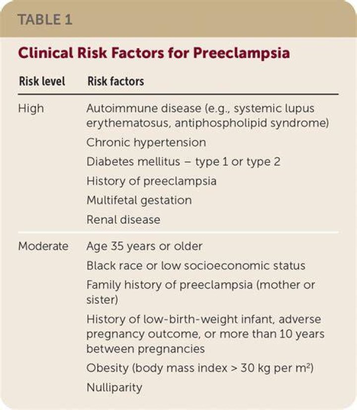 When does quickening occur in primigravida?