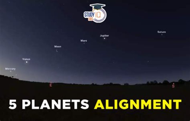 When is the planet alignment?