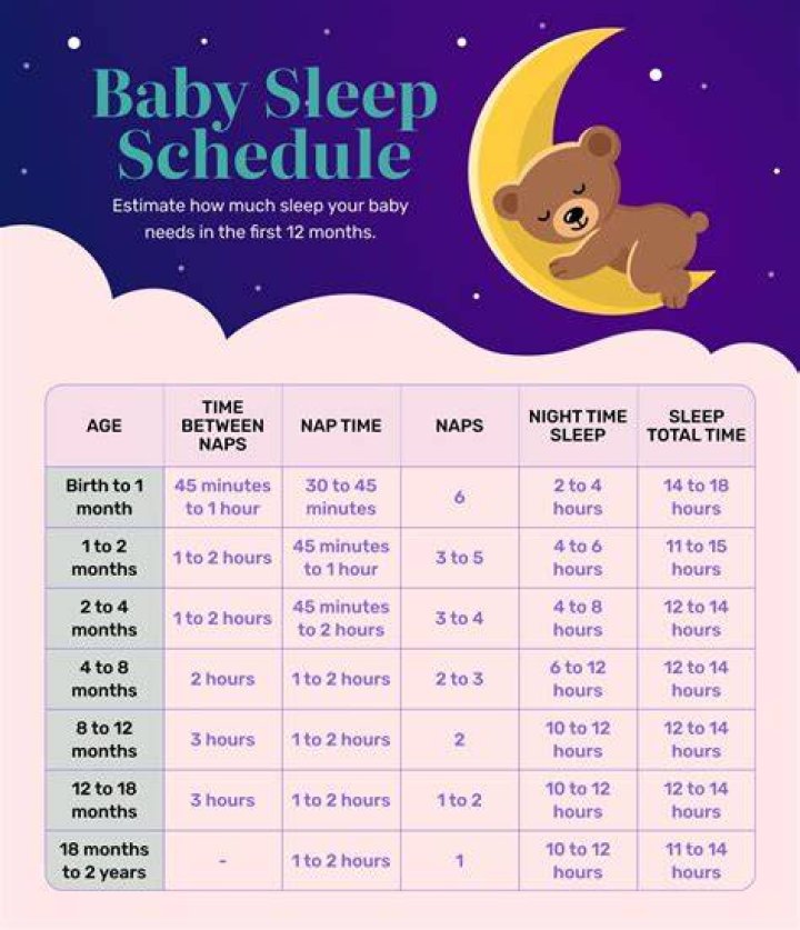 When should baby be transitioned to crib?