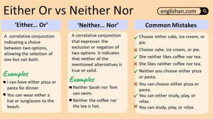 When to use either or ither?