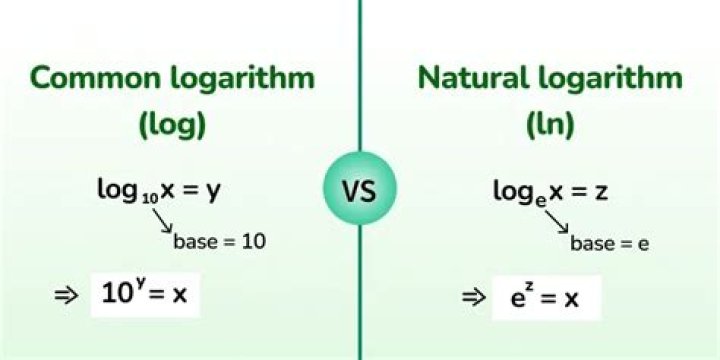 When to use ln?