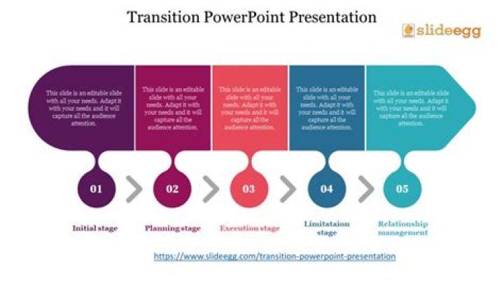 When to use transitions in powerpoint?
