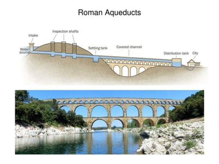 When was the first aqueduct built?