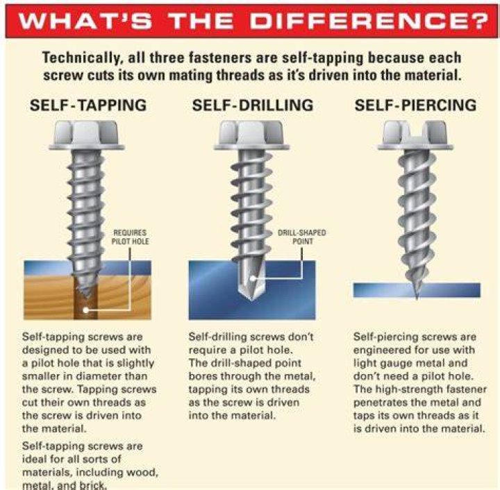 Where are self tapping screws used?