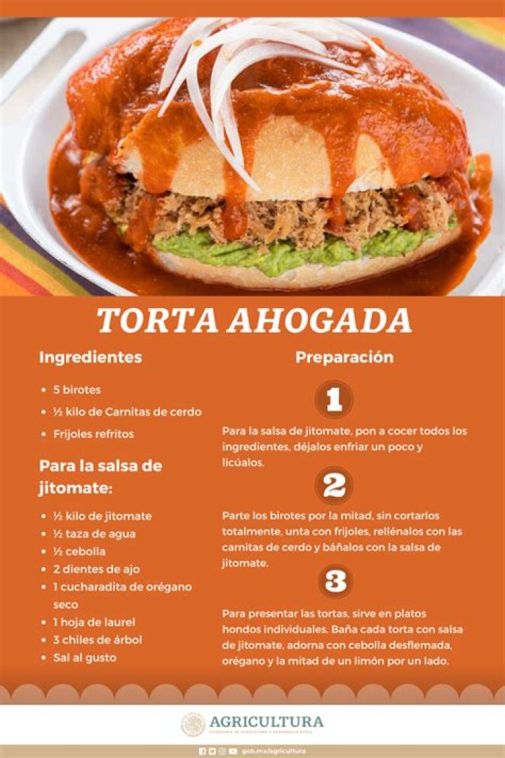 Where do tortas ahogadas come from?