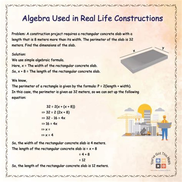 Where is algebra used in real life?