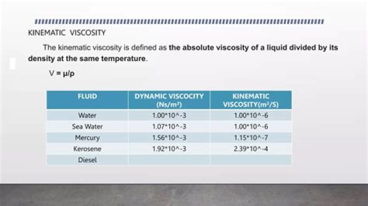 Where is the kinematic viscosity?