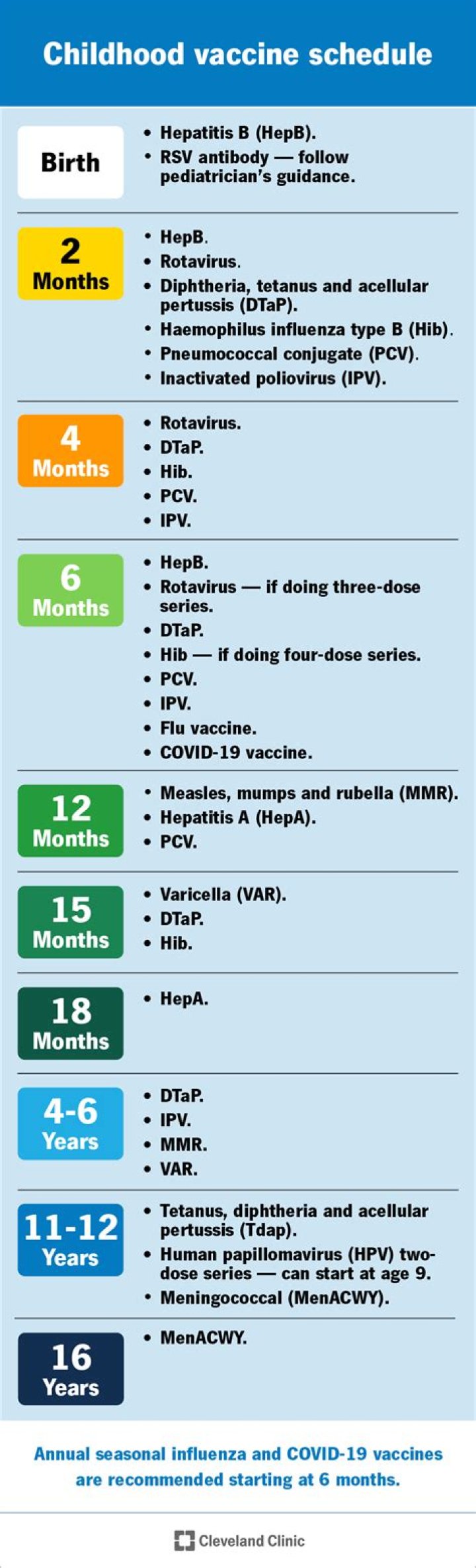 Which childhood vaccines are most important?