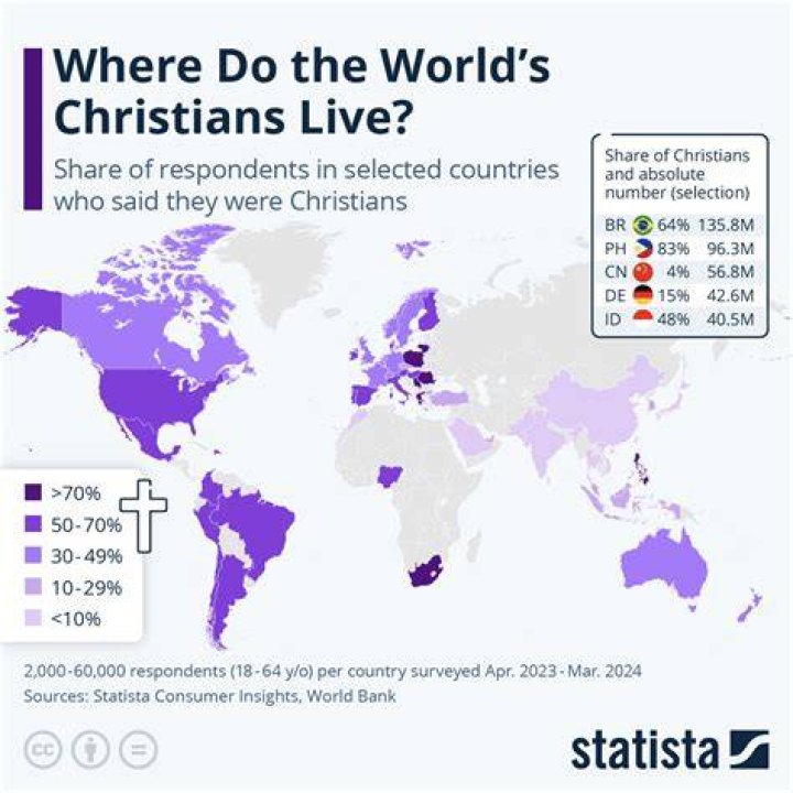 Which christianity is the right one?