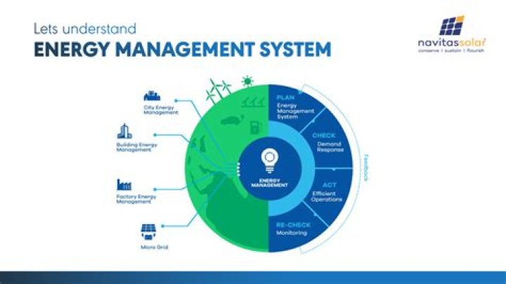 Which energy system has a fatiguing by-product?