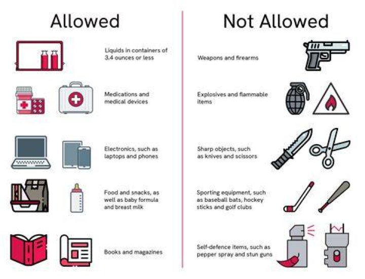 Which of these are not allowed in a precis?