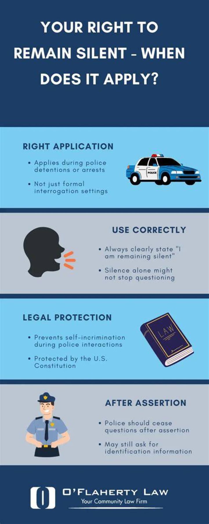 Which right is the right to remain silent?