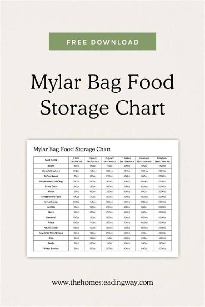 Which side of mylar do you use?
