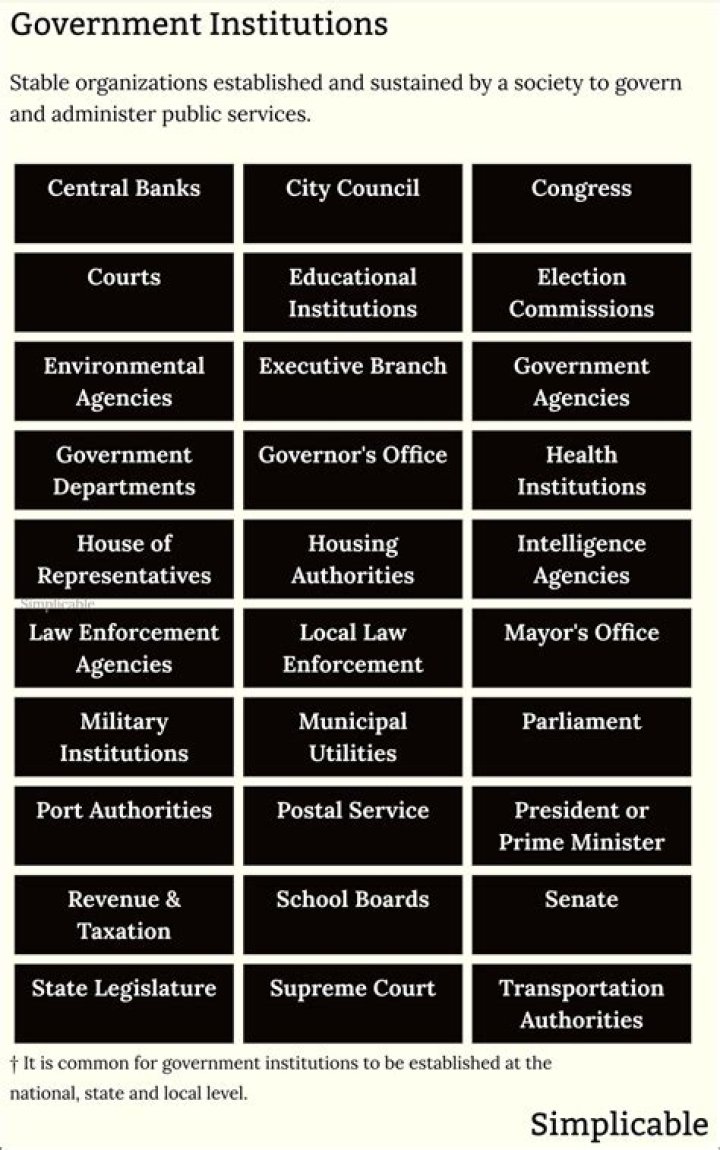 Which was a shortcoming of the institutions of the mid-19th century?