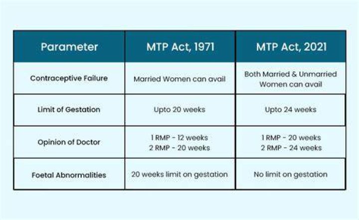 Who can perform mtp?