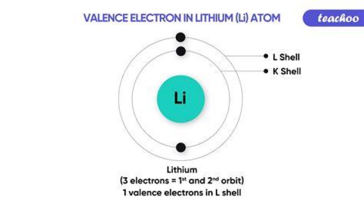 Who is the valency of lithium?