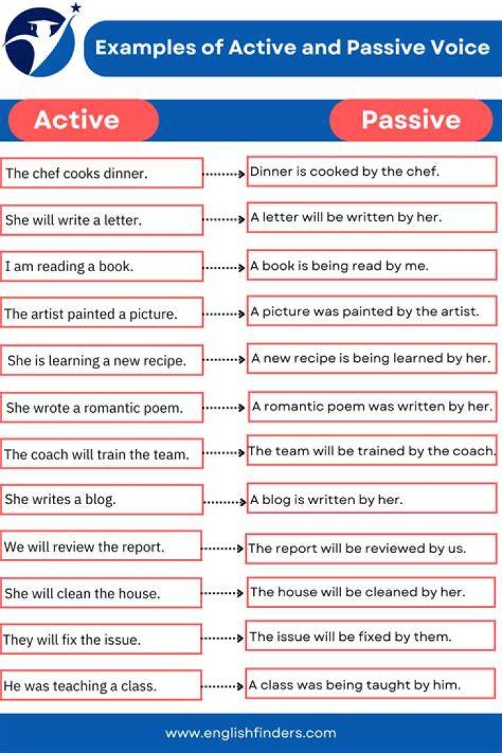 Who knocks at the door passive voice?