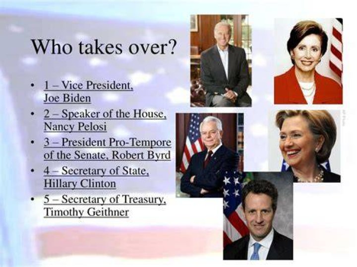 Who takes over if the president resigns?