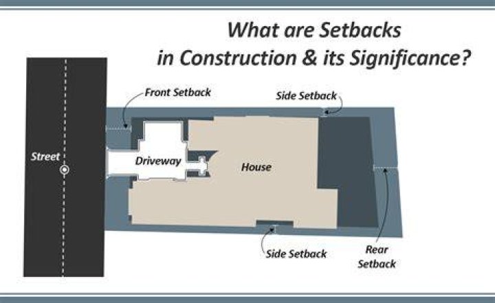 Why are setbacks required?