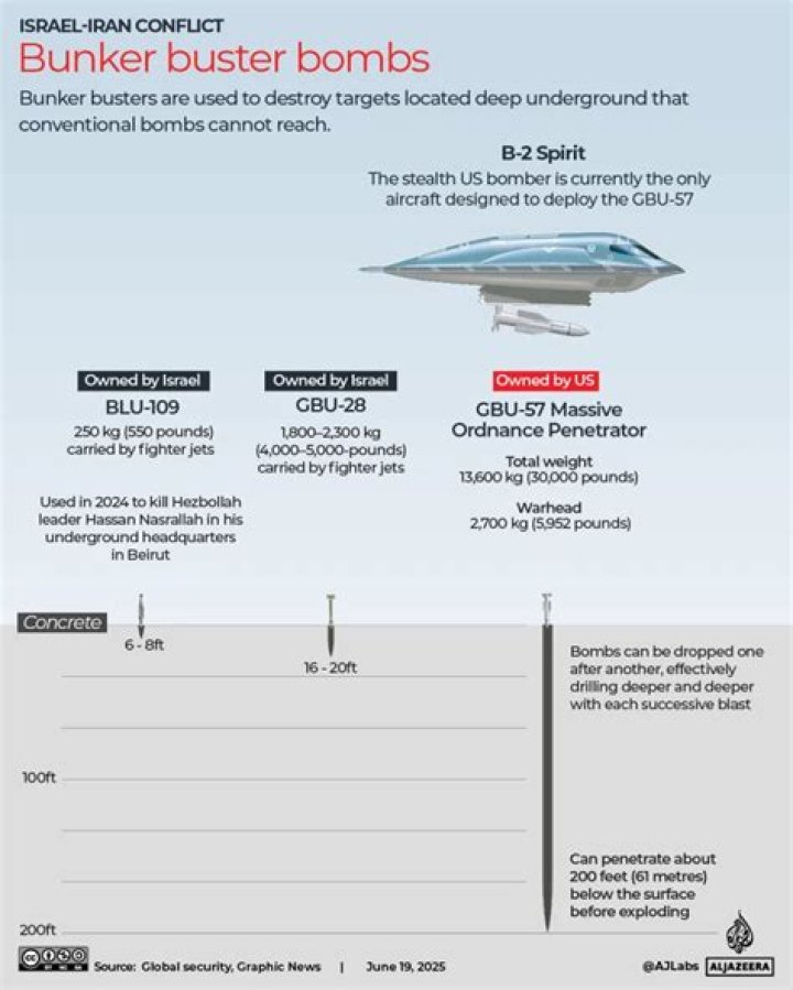 Why bunker tanks are not inerted?