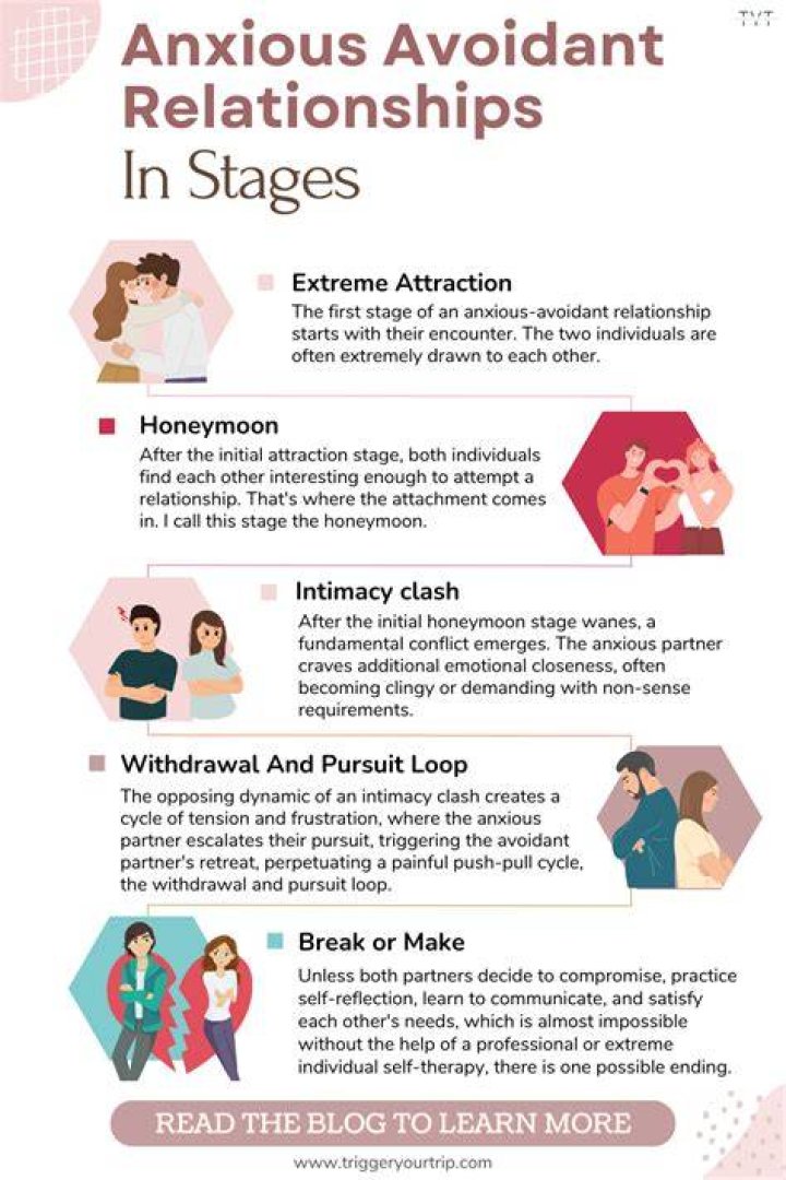 Why dismissive avoidants break up?
