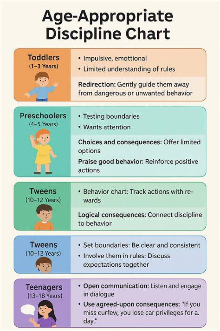 Why do we need to discipline a child?