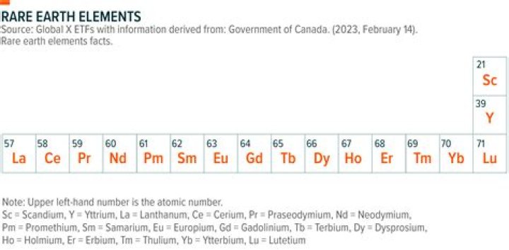 Why elements are important?