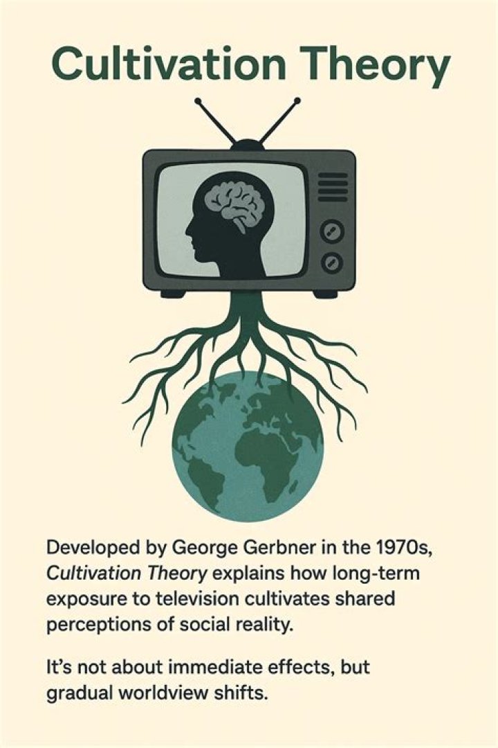 Why is cultivation theory?