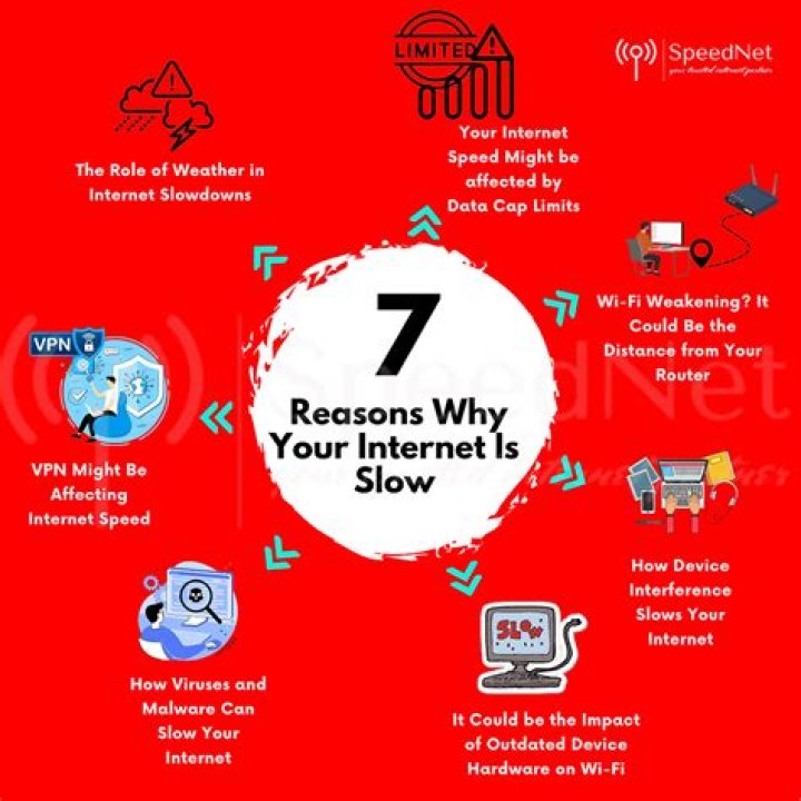 Why is the internet slow?
