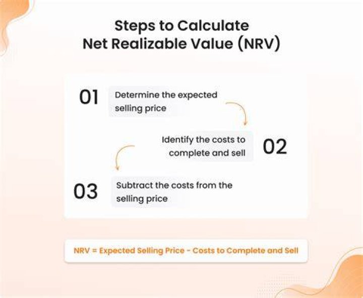 Why lower of cost and net realisable value?