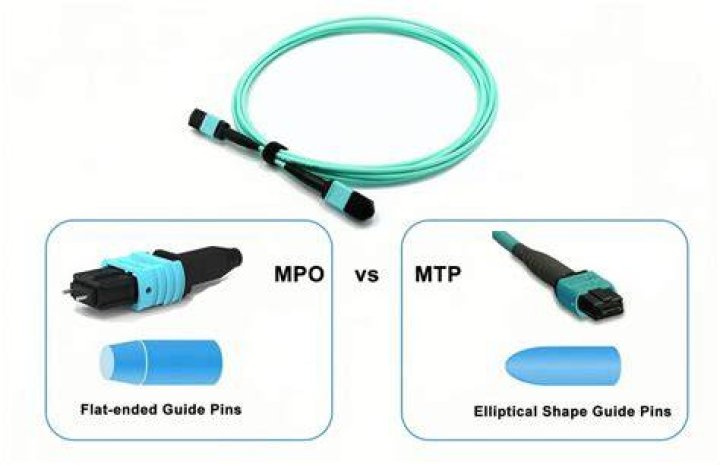 Why mtp is required?