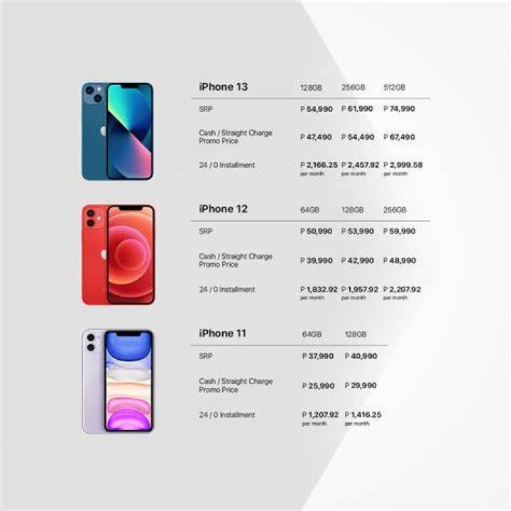 Will apple cut iphone prices?