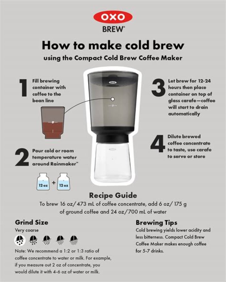 Will coffee filters work for masks?