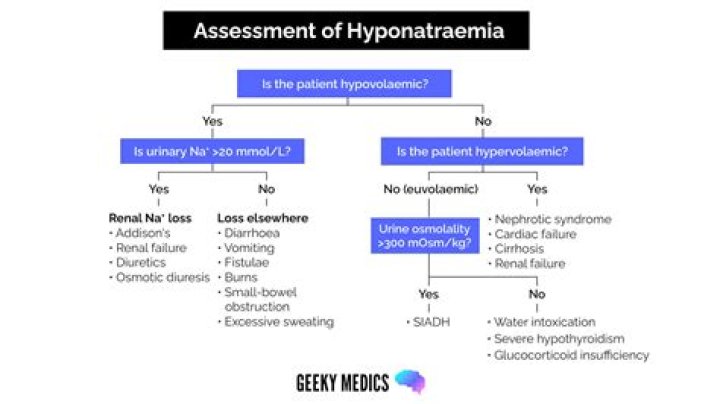 Will spironolactone cause hyponatremia?