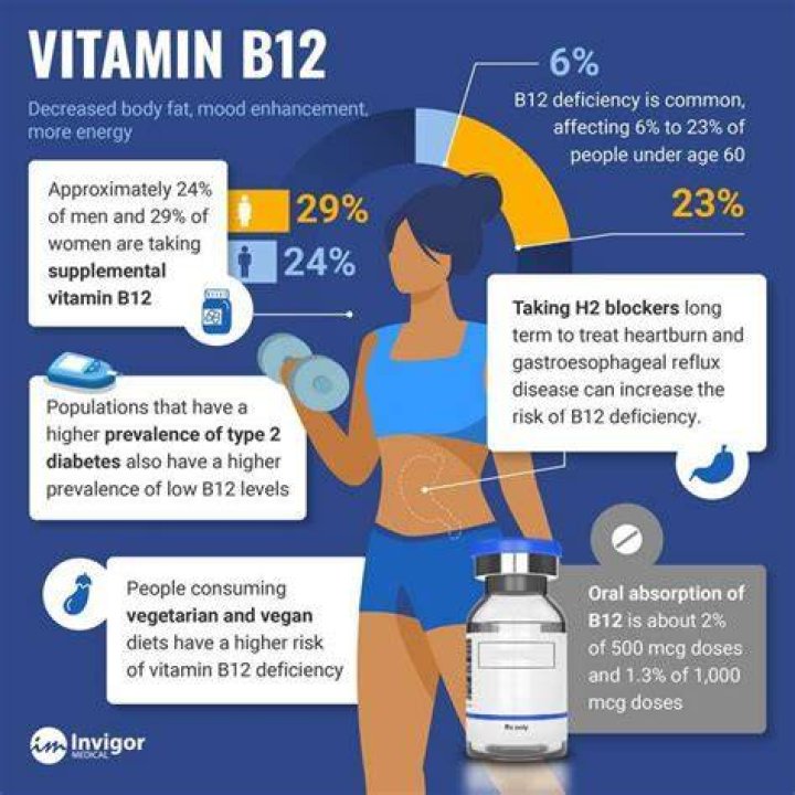 Will taking b12 give me energy?