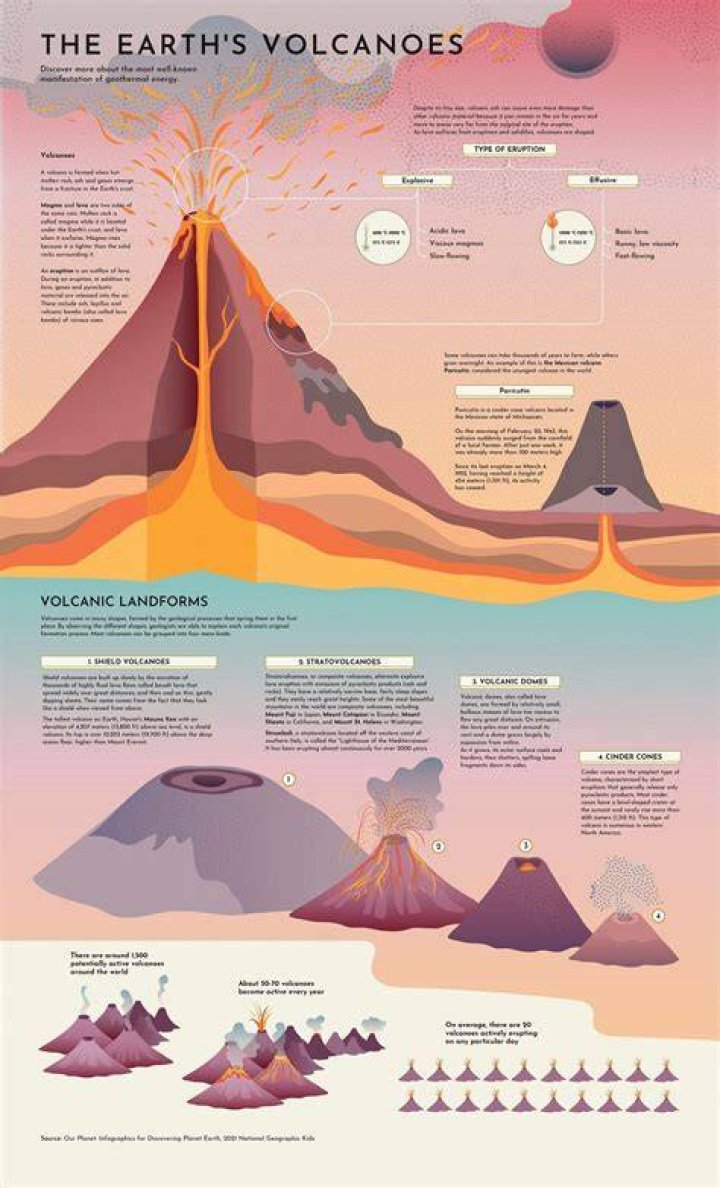 Would a volcano be found in a mountain range explain how?