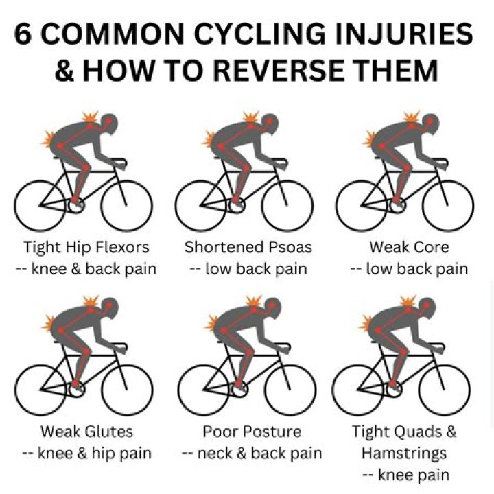 Would cycling help me lose weight?